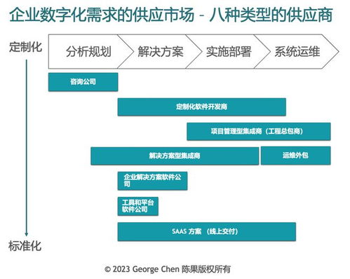 数字化浪潮下的认知鸿沟 企业决策者与SaaS采购的迷思