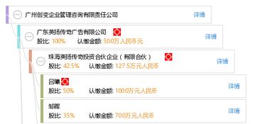 探索企业管理之道 广州创变企业管理咨询有限责任公司的专业服务